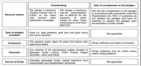9 things to know about Pappajack Berhad before you invest.
